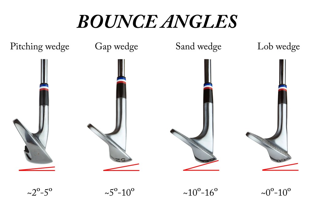 Fitting Files: What is this little number next to my wedge loft?  What on earth is “bounce?”