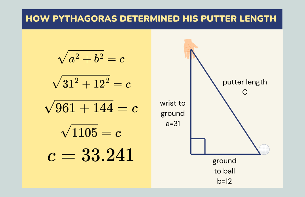 Fitting Files:  “I’m looking for a new putter, and I’m 5′ 11″, what length should I&nbsp;get?”